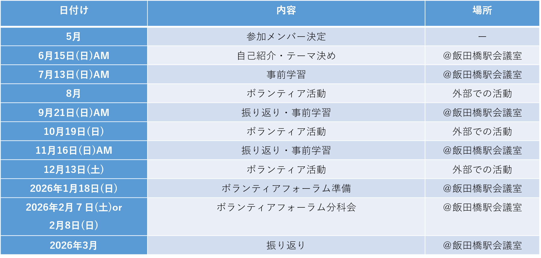 中高生ボランティアプロジェクトスケジュール表（新）.png