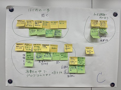 C付箋での意見だし