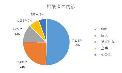 図1