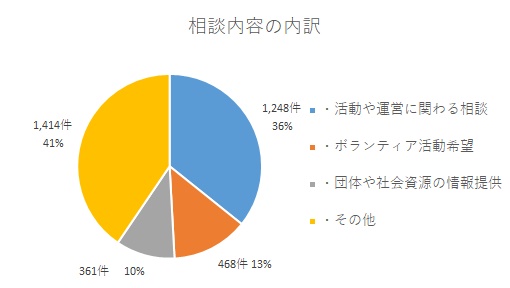 図2