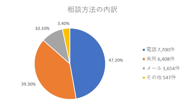 図1