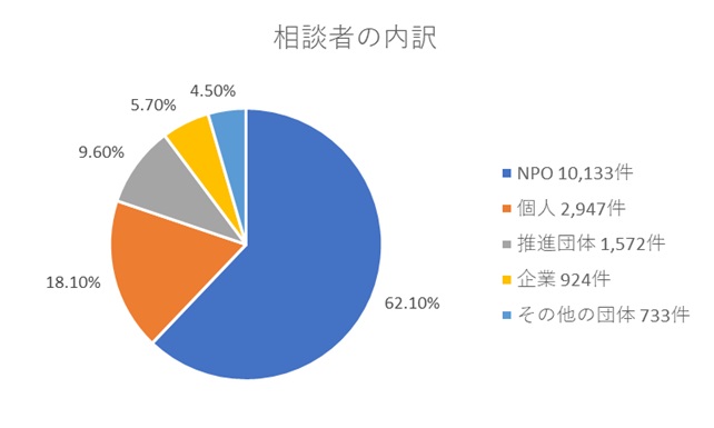 図2