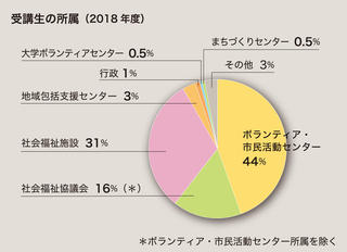 2019アップ塾＿グラフ.jpg