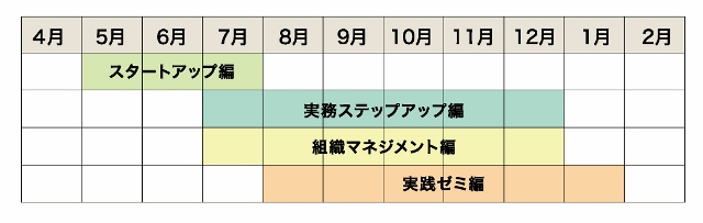 年間のおおよその開講時期